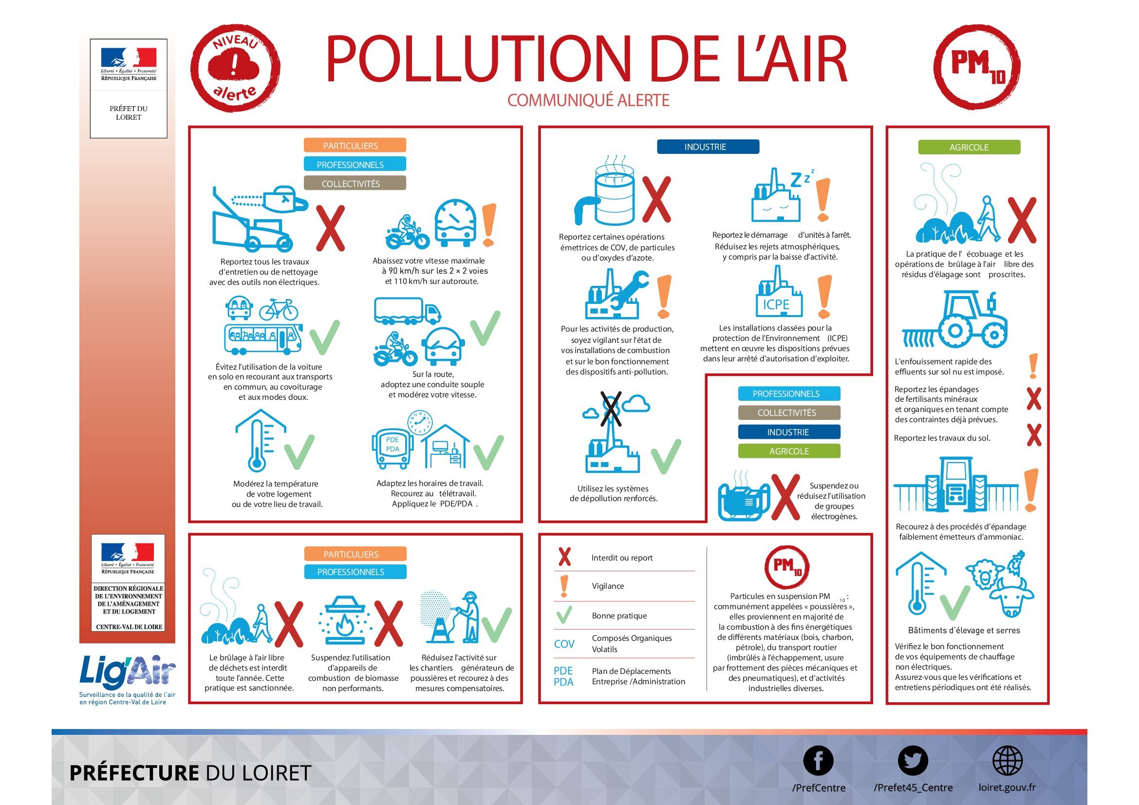 Conduite à tenir en cas d'alerte à la pollution | Mairie de Mardié